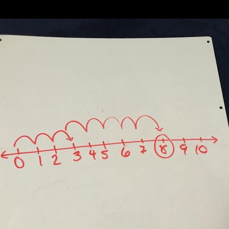 Represent the following additions on a number line 3+5​-example-1