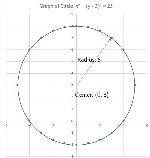 9-3 additional practice circles in the coordinate plane-example-2