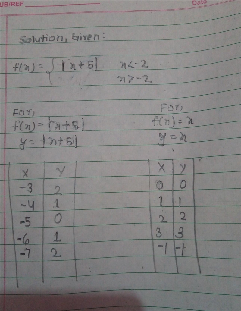 Graph the piecewise function given below.-example-1