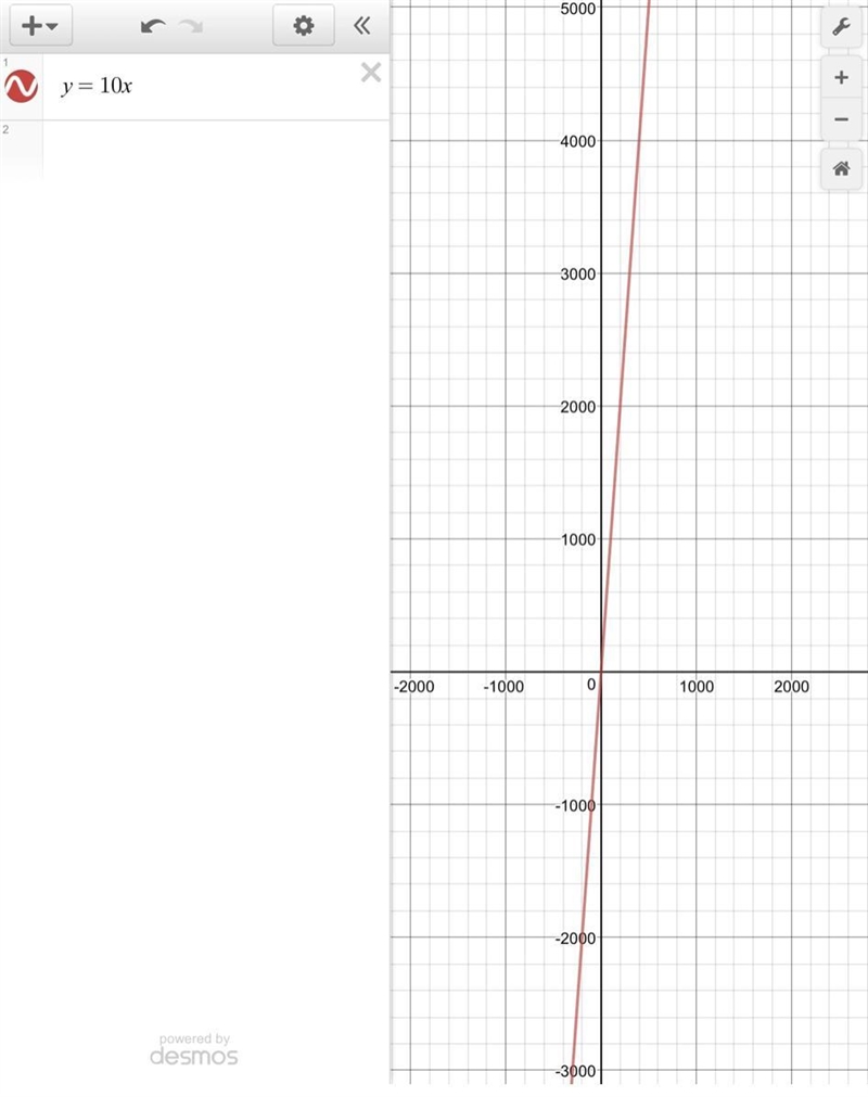 PLEASE PLEASE HELP! :( Which line is most likely to have a slope of 10? 一一一-example-1