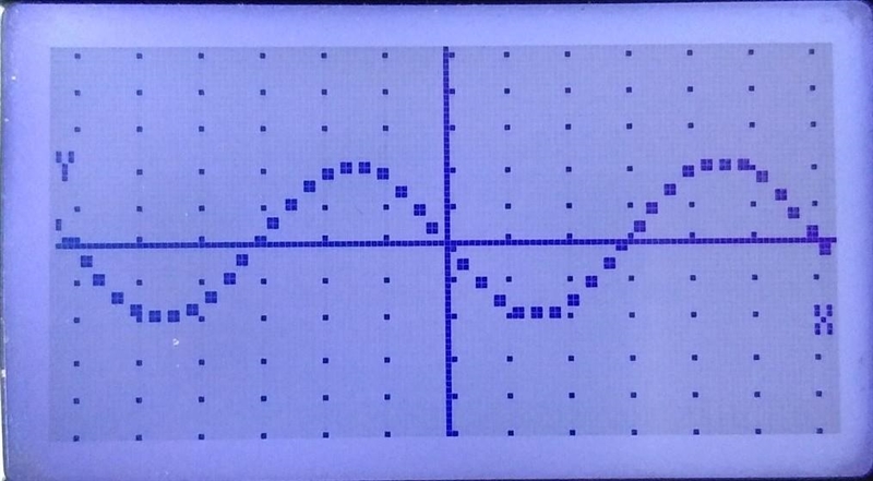 3. Based on the graph of the trigonometric function, what is the period? 4. Based-example-2