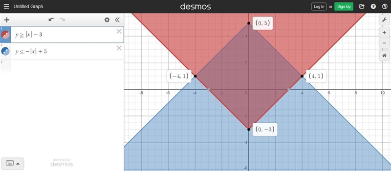 4-93. Draw the graph of the system of inequalities below y greater than or equal to-example-1