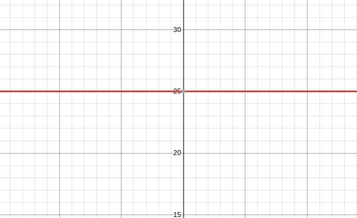 Which is the graph of y = 5x5? DONE-example-1