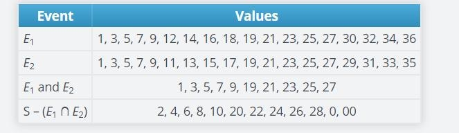 This Venn diagram illustrates the sample space of the numbers. Complete the table-example-1