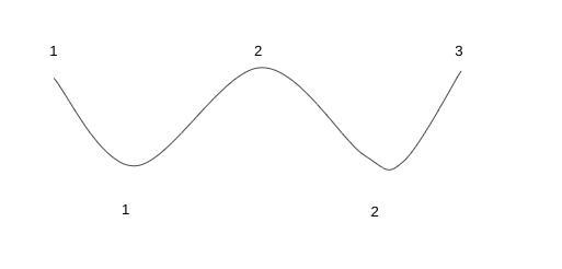 What is the distance between 3 and 1?-example-1