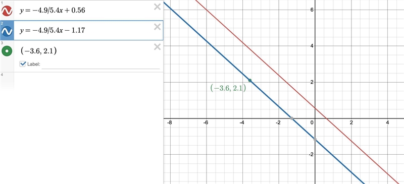 Find the equation of the line passing through the point (-3.6, 2.1) and parallel to-example-1