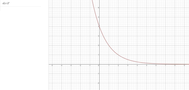 ‼️ IM BEING TIMED PLEASE HELP‼️ Which is the graph of fix) = 4(3)?-example-1