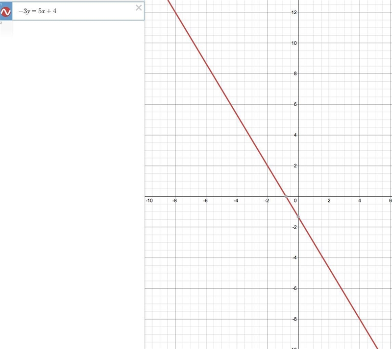 Is -3y = 5x + 4 perpendicular-example-1