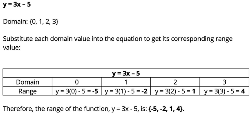 What is the range of the function y = 3x – 5 with the domain {0, 1, 2, 3}?-example-1