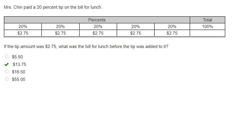 Mrs. Chin paid a 20 percent tip on the bill for lunch. Percents Total 20% 20% 20% 20% 20% 100% $2.75 $2.75 $2.75 $2.75 $2.75 If-example-1