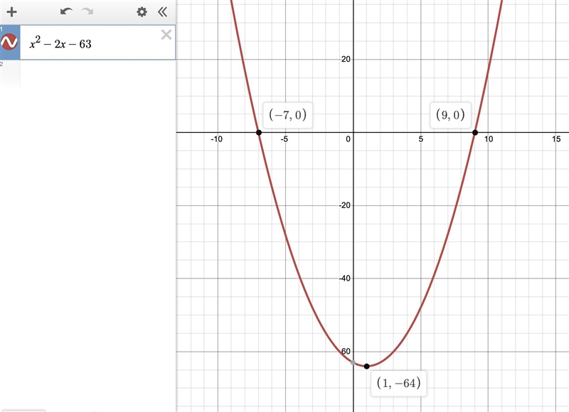 Use factoring to solve the quadratic equation. Check by substitution or by using a-example-1