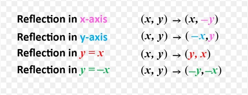 PLEASE ACCTUALY HELP :< Point A has the coordinates (-2,-4). Point A is reflected-example-1