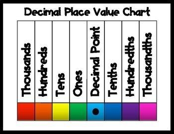 One and sixty three hundreths in decimal form.-example-1