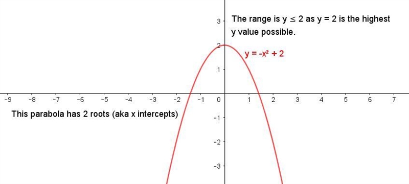 The domain of a quadratic function is all real numbers and the range is y ≤ 2. How-example-1