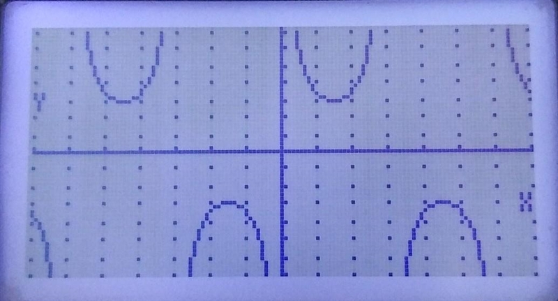 1. Graphs of two trigonometric functions are shown below (note: not certain if my-example-2