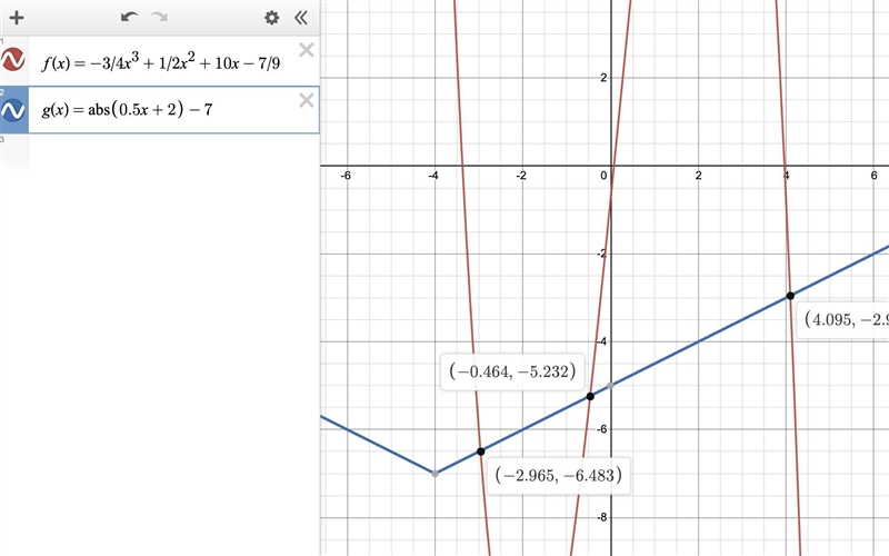 given f(x)=-3/4x^3 +1/2x^2+10x-7/9 and g(x)=|0.5x+2|-7 state the negative solutions-example-1