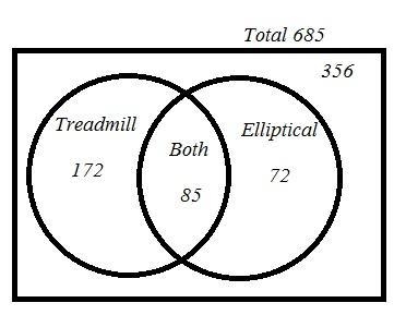 685 gym members were asked if they use the elliptical machine or treadmill as their-example-1