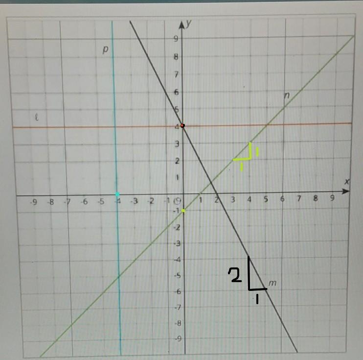 Can someone help me out with these? "write a linear equation for line m,n,l,p-example-1