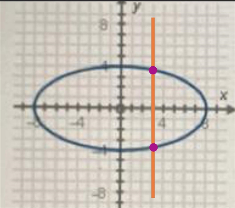 Which of the following does NOT represent a function?-example-1