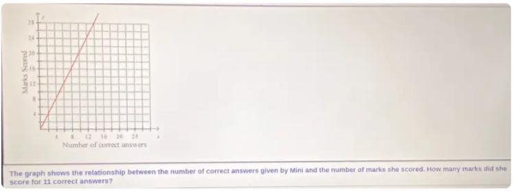 The graph shows the relationship between the number of correct answers given by Mini-example-1