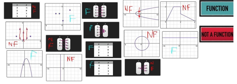 (Easy) - No links! Decide whether each relation is or is not a function. Sort the-example-1