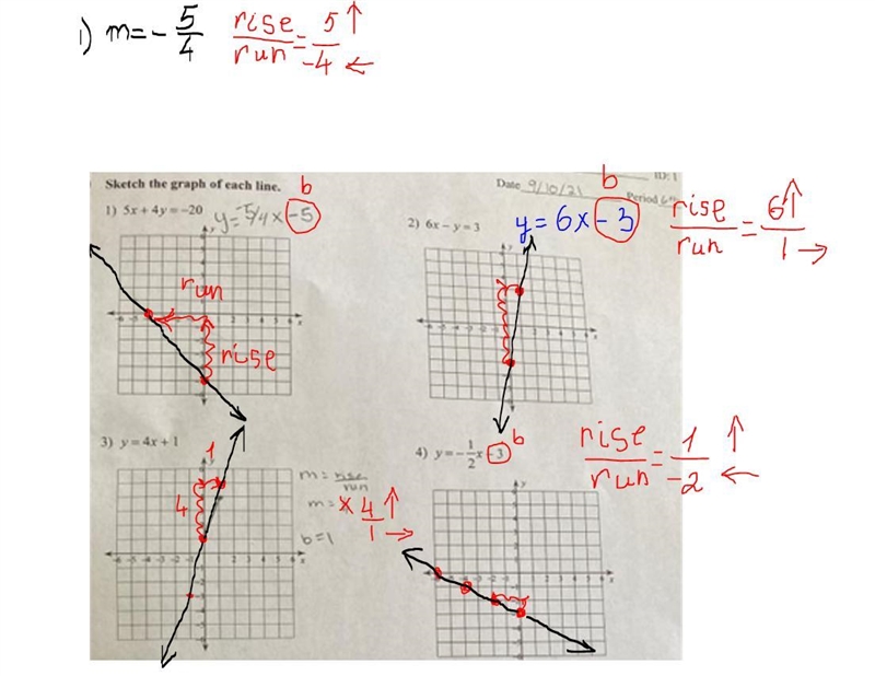 Linear functions Sketch the graph of each line. 1) 5x+ 4y=-20 2) 6x - y = 3 3) y = 4x-example-1