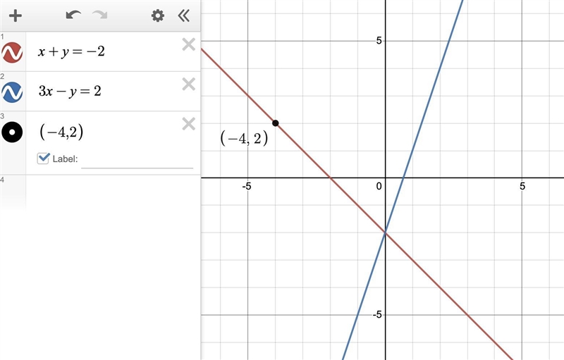 Consider the following system of equations. Line 1: x + y = -2 Line 2: 3x - y = 2 Part-example-1