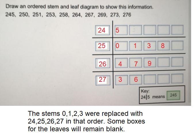 Draw an ordered stem and leaf diagram to show this information. 245, 250, 251, 253, 258, 264, 267, 269, 273, 276 Key-example-1