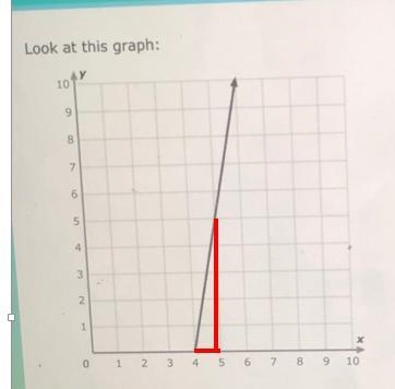 PLEASE HELP!!!!!!!!!!!! Look at the graph what is the slope? simplify your answer-example-1