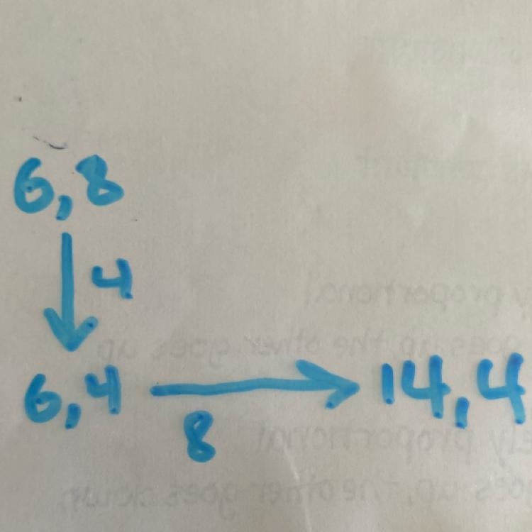 Work backward to solve. What is the starting position (x, y)?-example-1