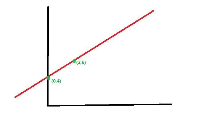 please describe the difference between the slope and the y-intercept. Please also-example-1