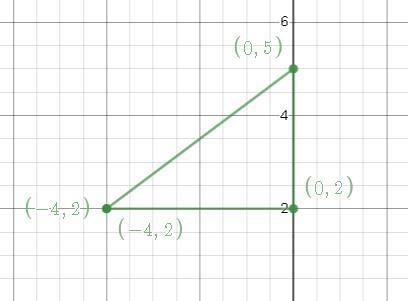 Please complete this completely !!! please help me yall A coordinate grid is used-example-1