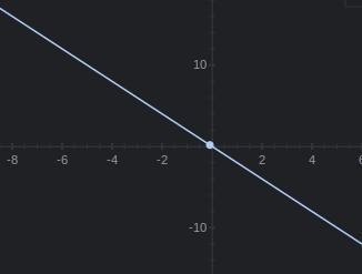 Graph the equation on the coordinate plane using the slope and y-intercept. y=−2x-example-1