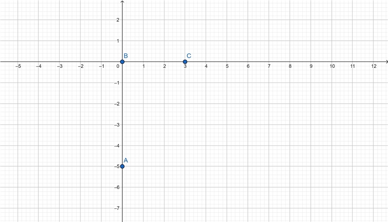 Plot the coordinates of the point: (a) whose co-ordinate is -5 and which lies on y-example-1