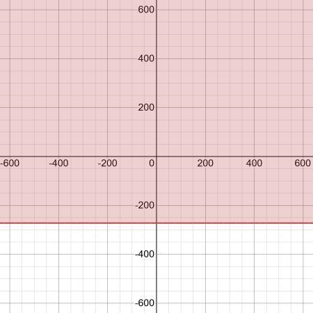 Solve -1/8y ≤ 34. then graph the solution.-example-1