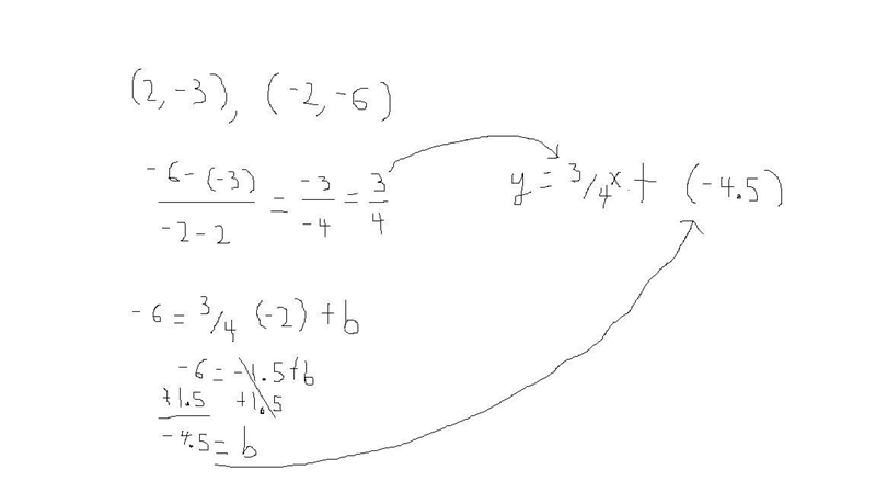 Write an equation that represents the line. Use exact numbers.-example-1