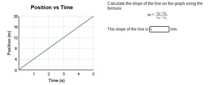 A graph titled position versus time has an horizontal axis time (seconds) and a vertical-example-3