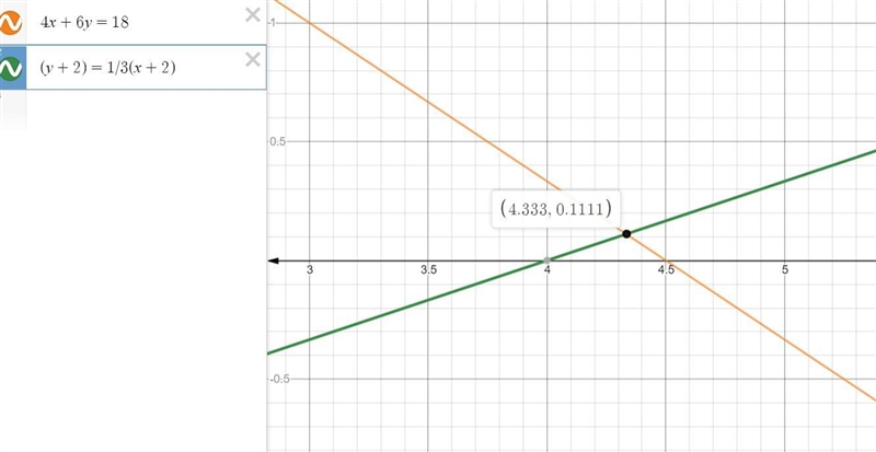 solve the systems of equations via graphing then check the solution in each equation-example-1