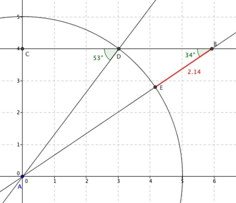 If x = 34, y = 53, and the measure of AC = 4 units, what is the difference in length-example-1