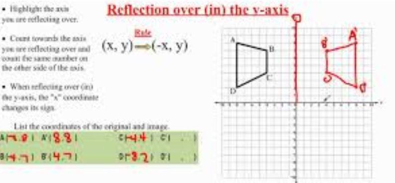 How do i reflect something on a grid? how do i start? how do i go about that? and-example-1