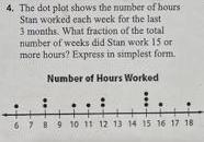 The dot plot shows the number of hours Stan worked each week for the last 3 months-example-1