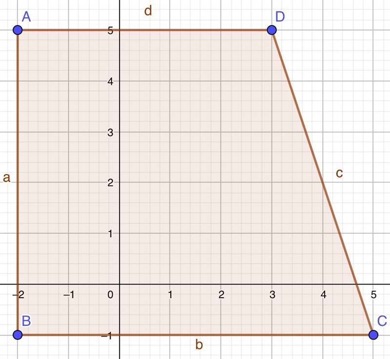 (05.05 HC)The four points (−2, 5), (−2, −1), (5, −1), and (3, 5) are the vertices-example-1