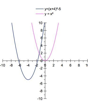 Write the equation for g(x)-example-1