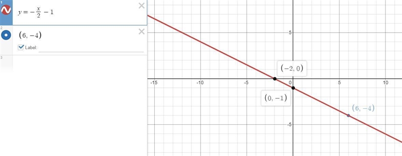 A line that includes the point (6,-4) has a slope of -1/2 what’s the equation in slope-example-1