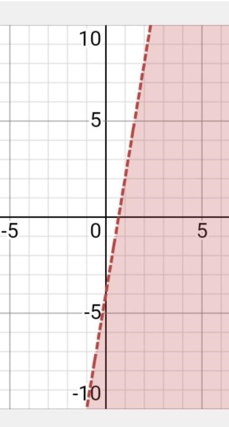 The following is a linear inequality: y<6x-4 In the graph, will the line be solid-example-1