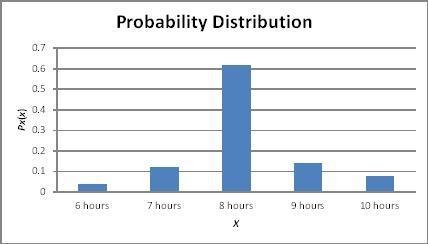 The human resources managet at a company records the length in hours of one shift-example-1