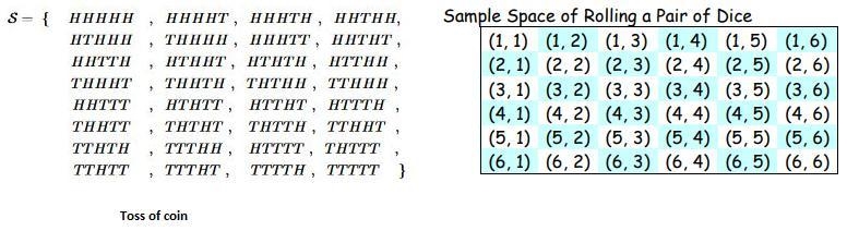 A random experiment was conducted where a Person A tossed five coins and recorded-example-1