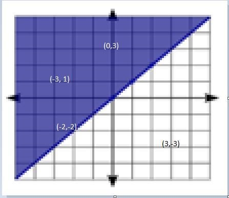 Which point on the grid have they not explored? Which point on the grid have they-example-2