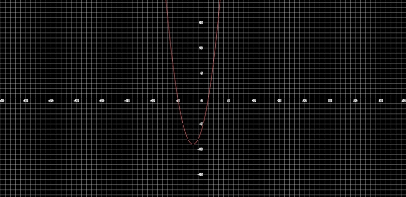 8. Graph the following equation: y = x2 + 4x - 5-example-1