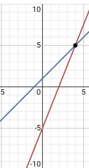 Please help asap!! Answer this using a graphing method please!-example-1